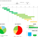 Free Project Report Templates  Smartsheet For Project Status Report Dashboard Template