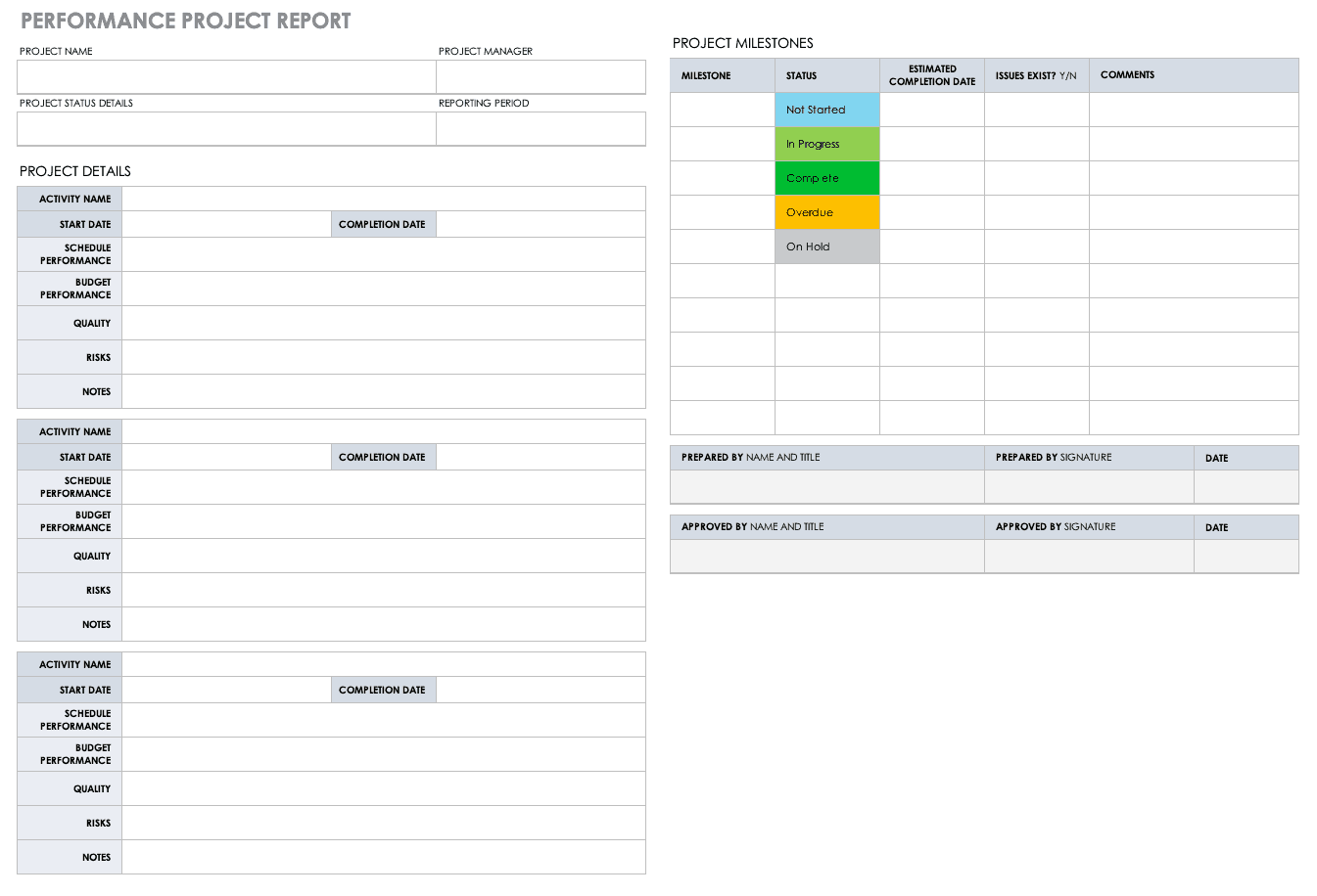 Free Project Report Templates  Smartsheet