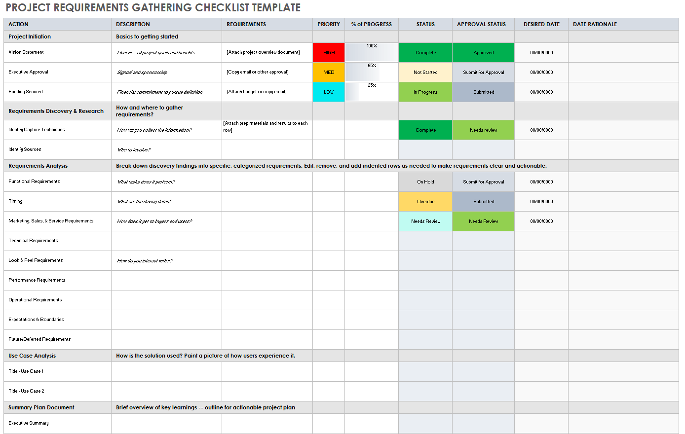 Free Project Requirement Templates  Smartsheet Throughout Reporting Requirements Template