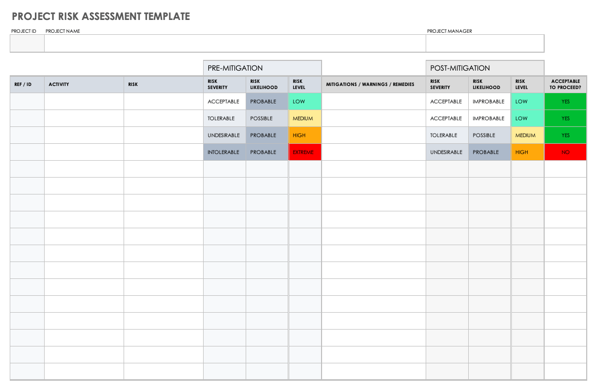 Free Project Risk Templates  Smartsheet Within Enterprise Risk Management Report Template
