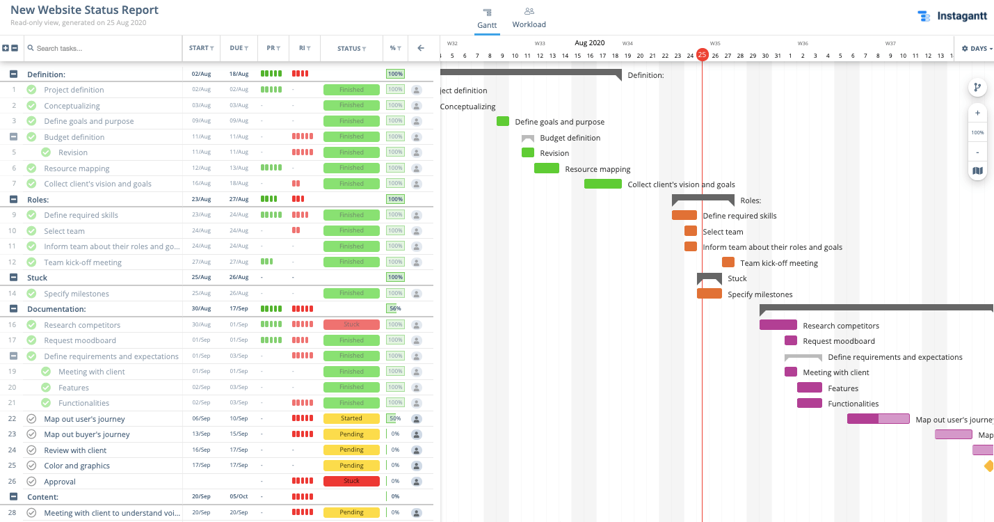 Free Project Status Report Example For Project Status Report Template In Excel