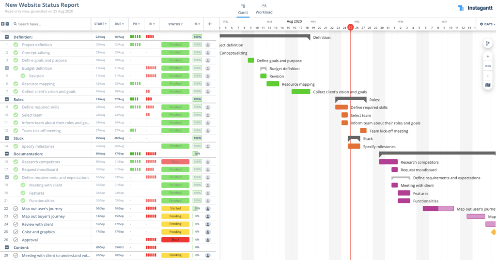 Free Project Status Report Example Within Software Development Status ...