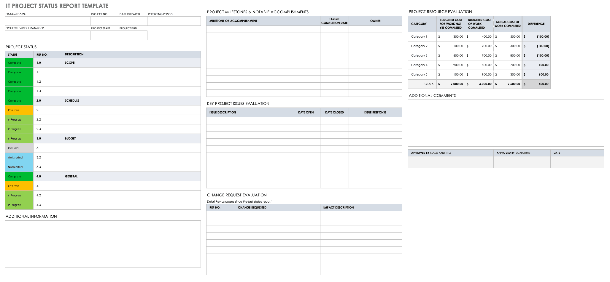 Free Project Status Templates  Smartsheet For Daily Project Status Report Template