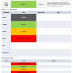 Free Project Status Templates  Smartsheet For Project Monthly Status Report Template