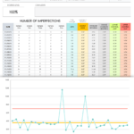 Free Quality Control Templates  Smartsheet Intended For Data Quality Assessment Report Template