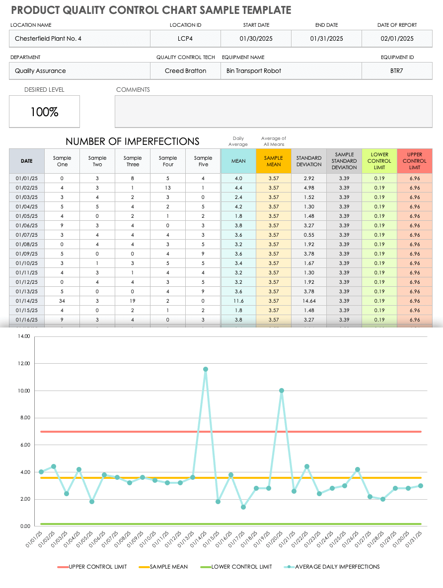 Free Quality Control Templates  Smartsheet Intended For Data Quality Assessment Report Template