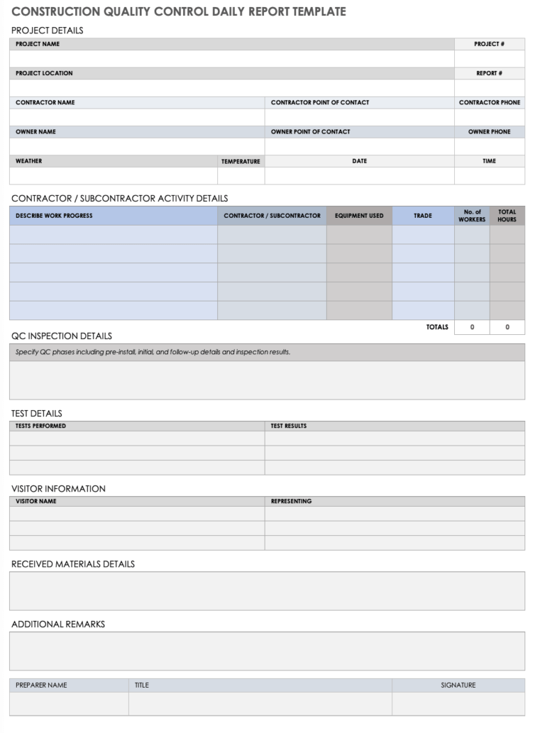 Free Quality Control Templates Smartsheet Within Software Quality ...