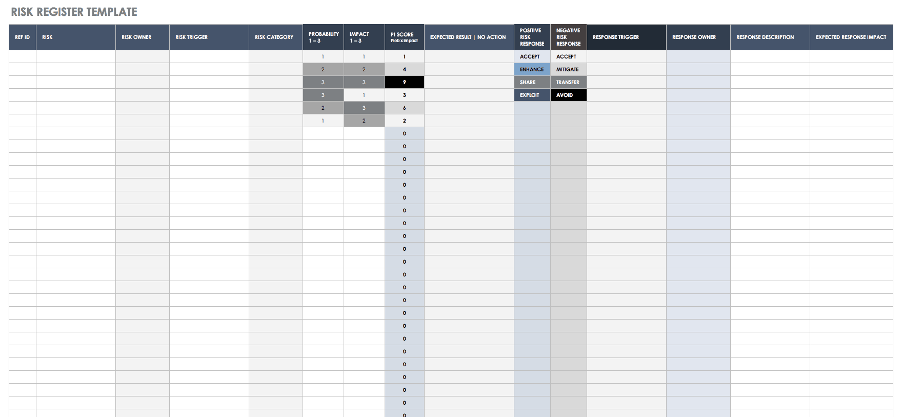 Free Risk Management Plan Templates  Smartsheet Intended For Risk Mitigation Report Template