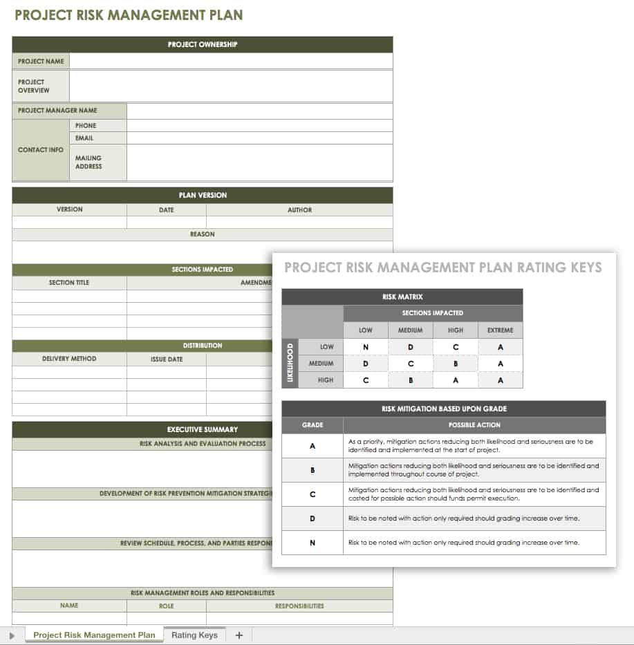 Free Risk Management Plan Templates  Smartsheet With Enterprise Risk Management Report Template