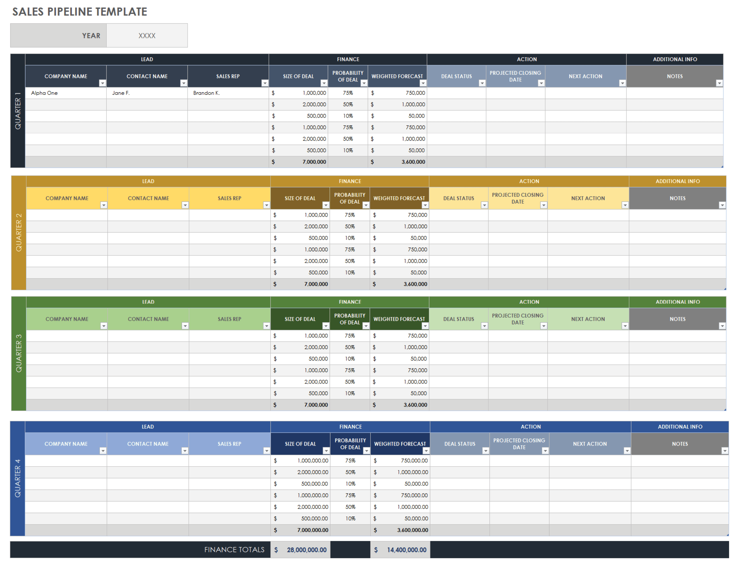 Free Sales Pipeline Templates  Smartsheet Regarding Sales Funnel Report Template