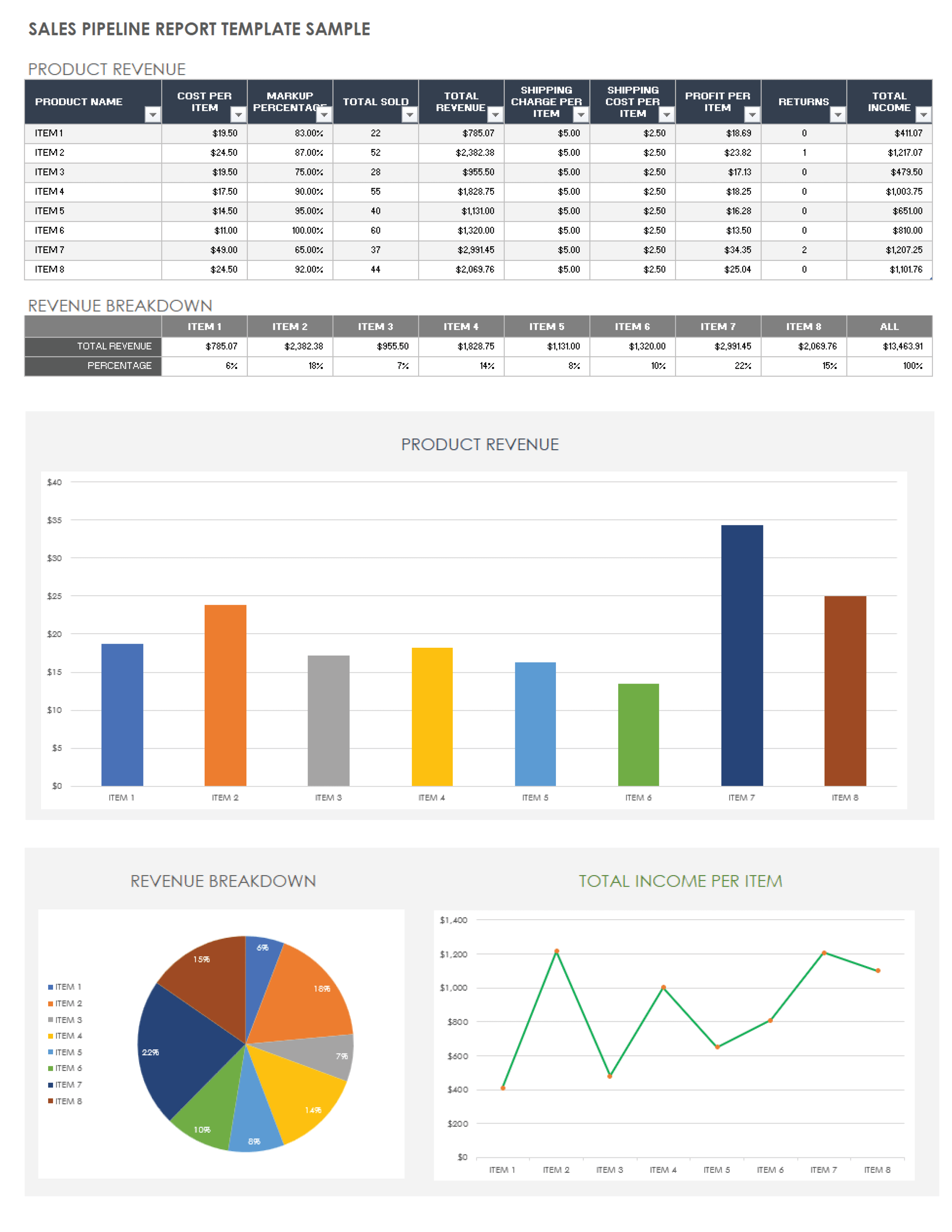 Free Sales Pipeline Templates  Smartsheet Within Sales Funnel Report Template