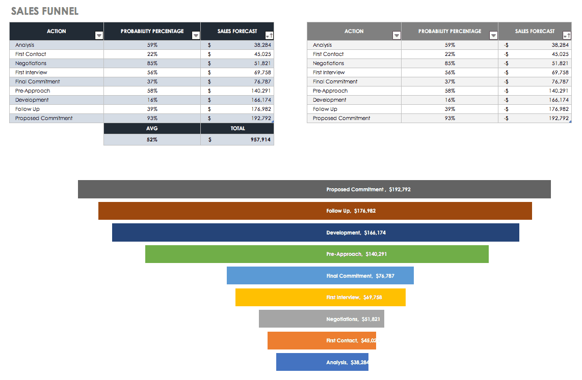 Free Sales Plan Templates  Smartsheet Regarding Sales Funnel Report Template