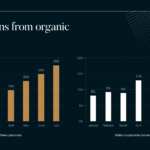 Free SEO Report Template  Designed By Experts  Pitch For Seo Monthly Report Template