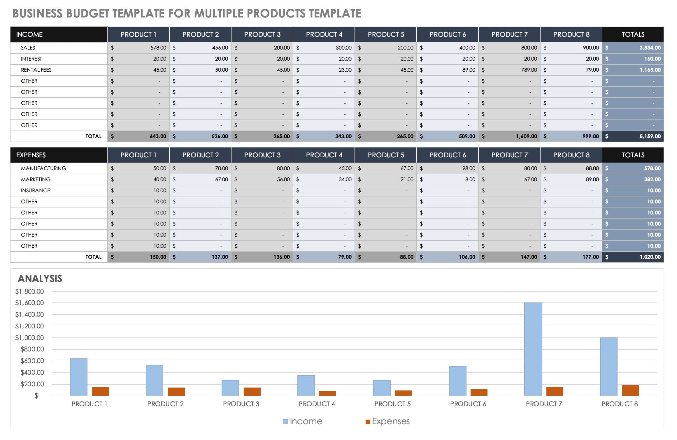 Free Small Business Budget Templates  Smartsheet Regarding Quarterly Report Template Small Business