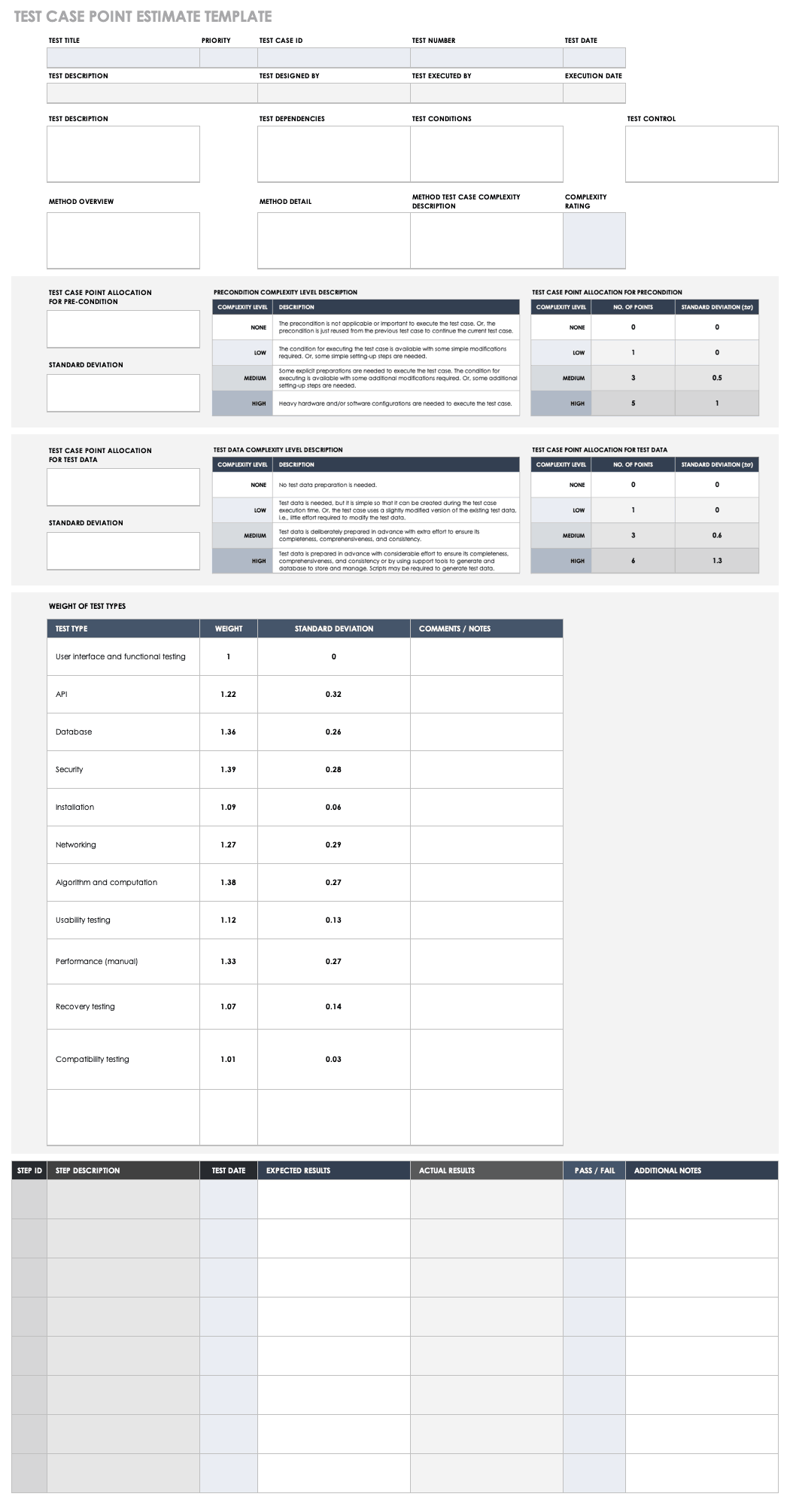 Free Test Case Templates  Smartsheet Regarding Acceptance Test Report Template