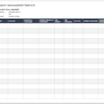 Free Vulnerability Assessment Templates  Smartsheet Inside Threat Assessment Report Template