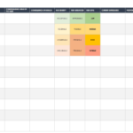 Free Vulnerability Assessment Templates  Smartsheet Regarding Threat Assessment Report Template