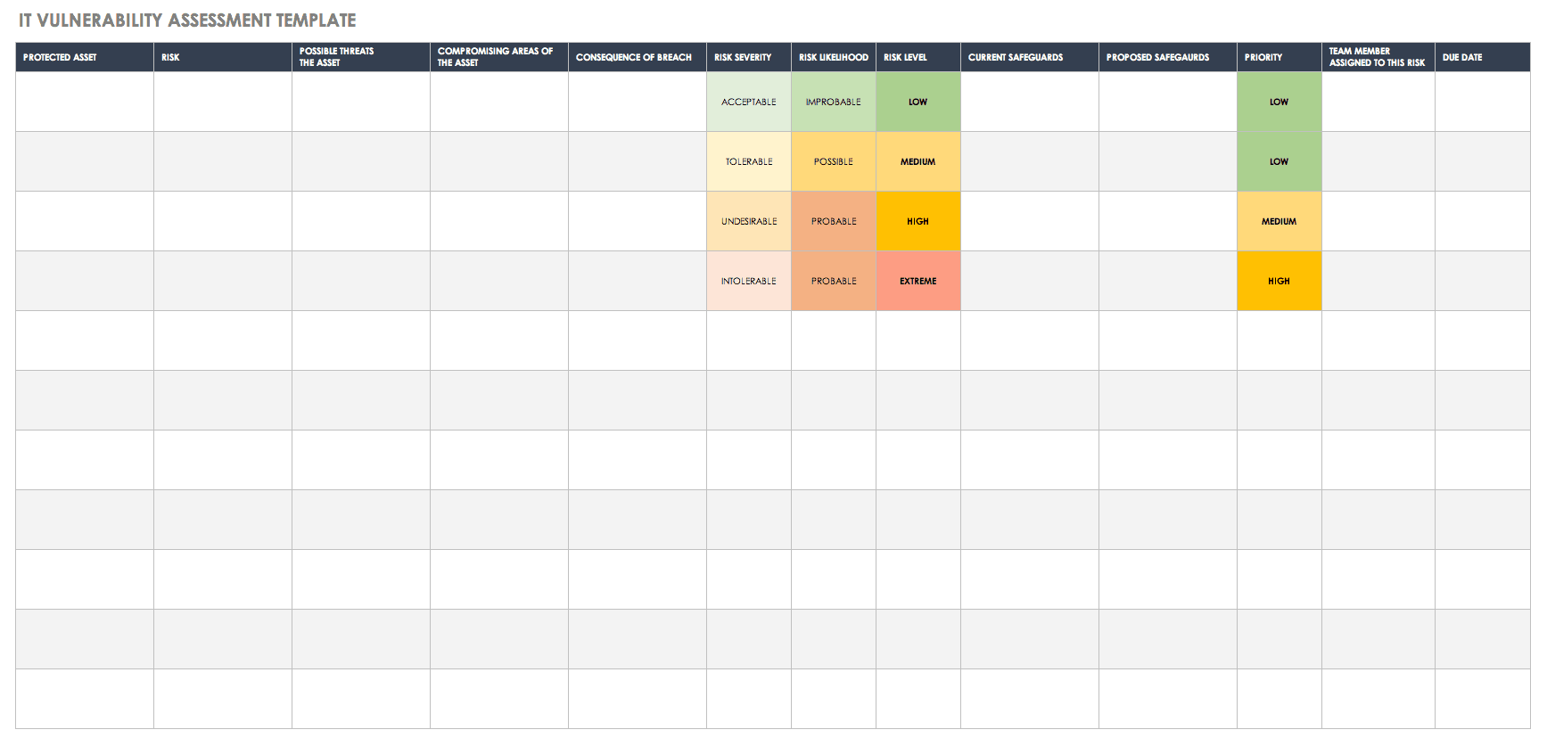 Free Vulnerability Assessment Templates  Smartsheet Regarding Threat Assessment Report Template