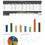 Free Weekly Sales Report Templates  Smartsheet Inside Sales Management Report Template