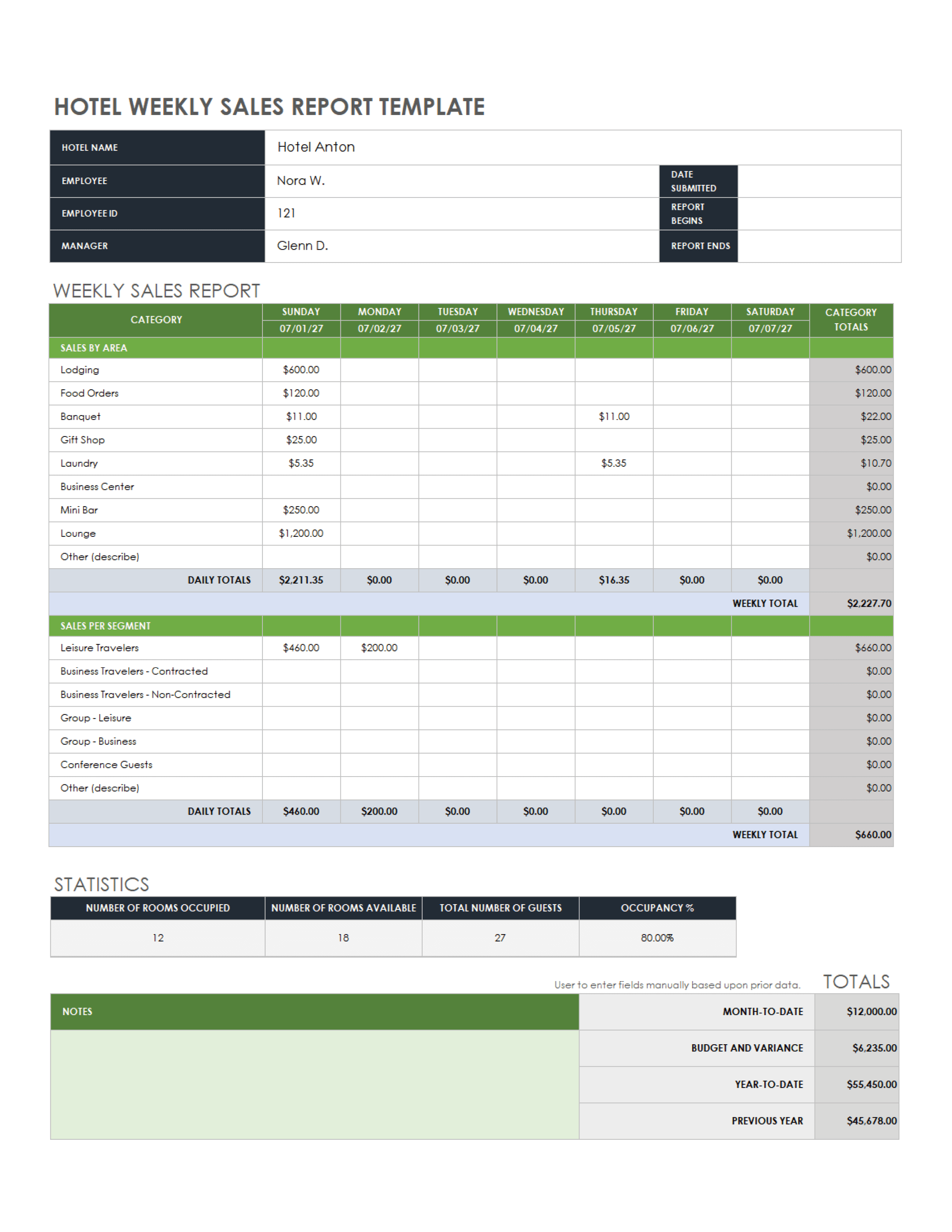 Free Weekly Sales Report Templates  Smartsheet With Regard To Marketing Weekly Report Template