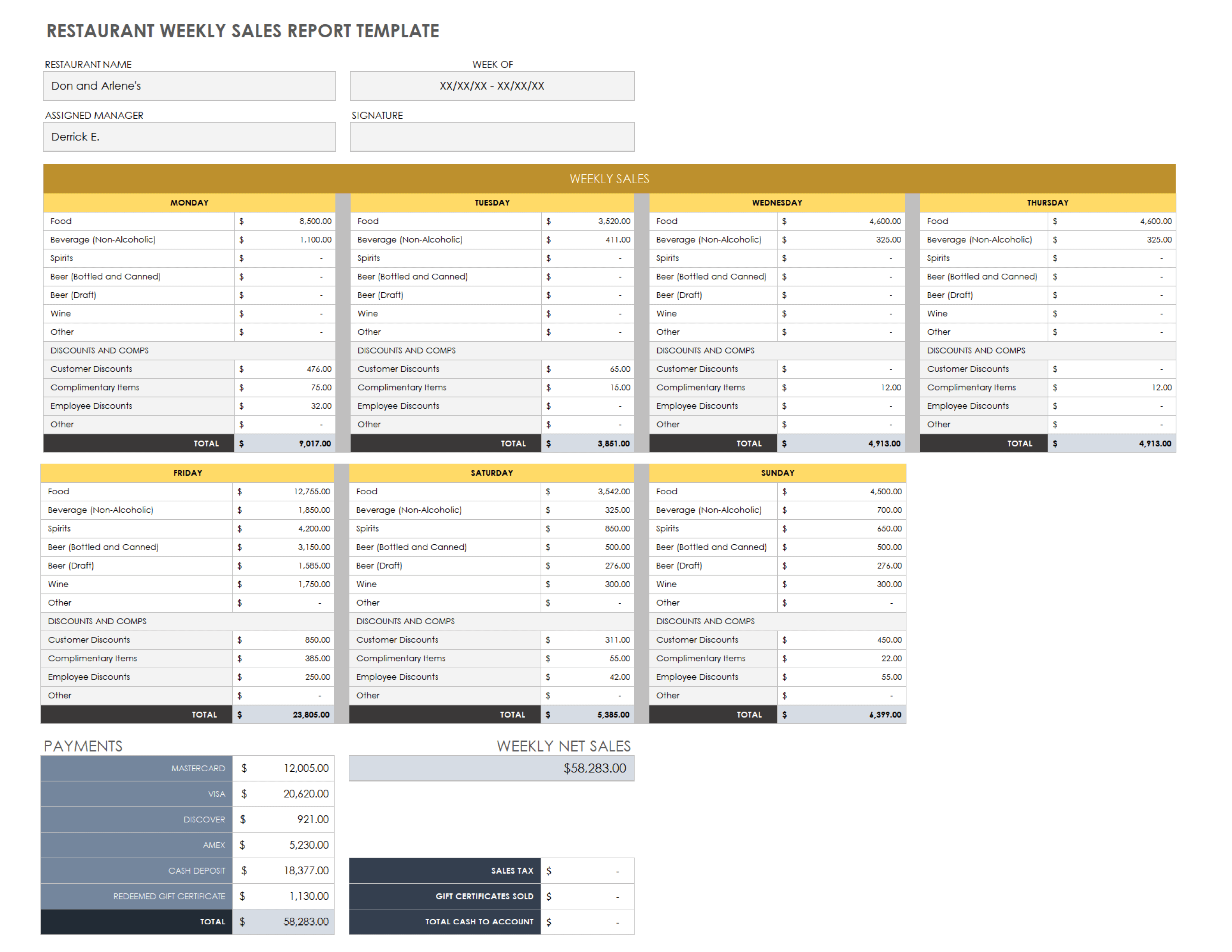 Free Weekly Sales Report Templates  Smartsheet Within Sales Management Report Template