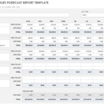 Free Weekly Sales Report Templates Smartsheet Within Sales Rep Visit Report Template