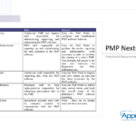 Functional Specification Documents: Your Complete Guide – Justinmind Within Report Specification Template
