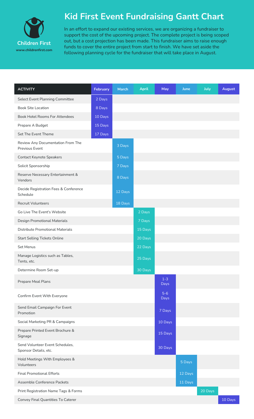 Fundraising Event Nonprofit Gantt Chart Template With Fundraising Report Template