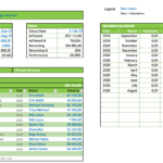 Fundraising Goal Tracker » The Spreadsheet Page With Fundraising Report Template