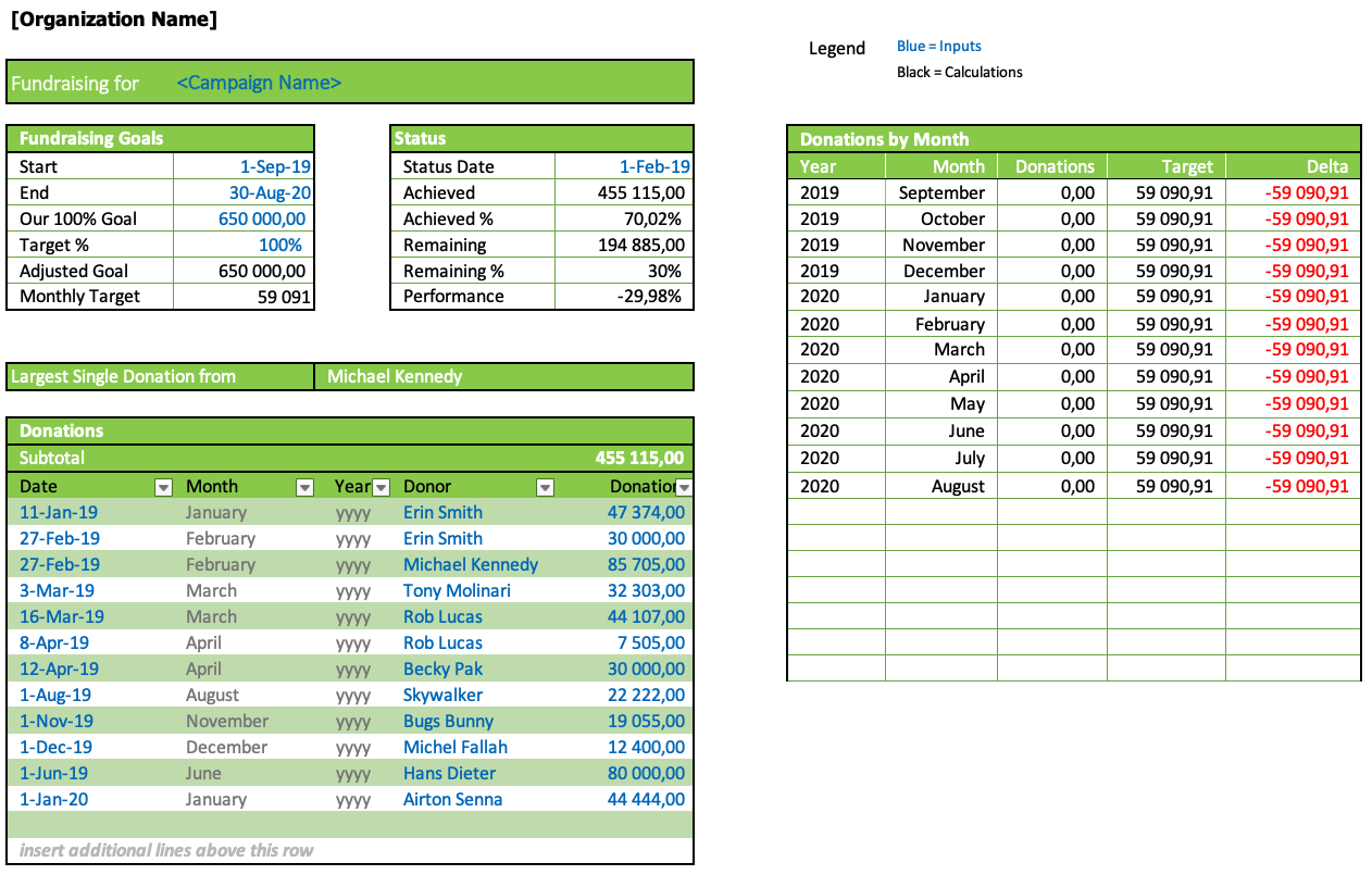 Fundraising Goal Tracker » The Spreadsheet Page With Fundraising Report Template