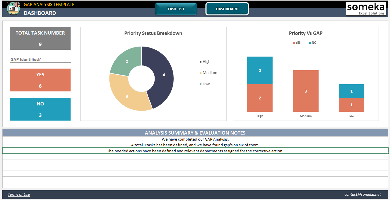 GAP Analysis Excel Template  White Space Analysis Template