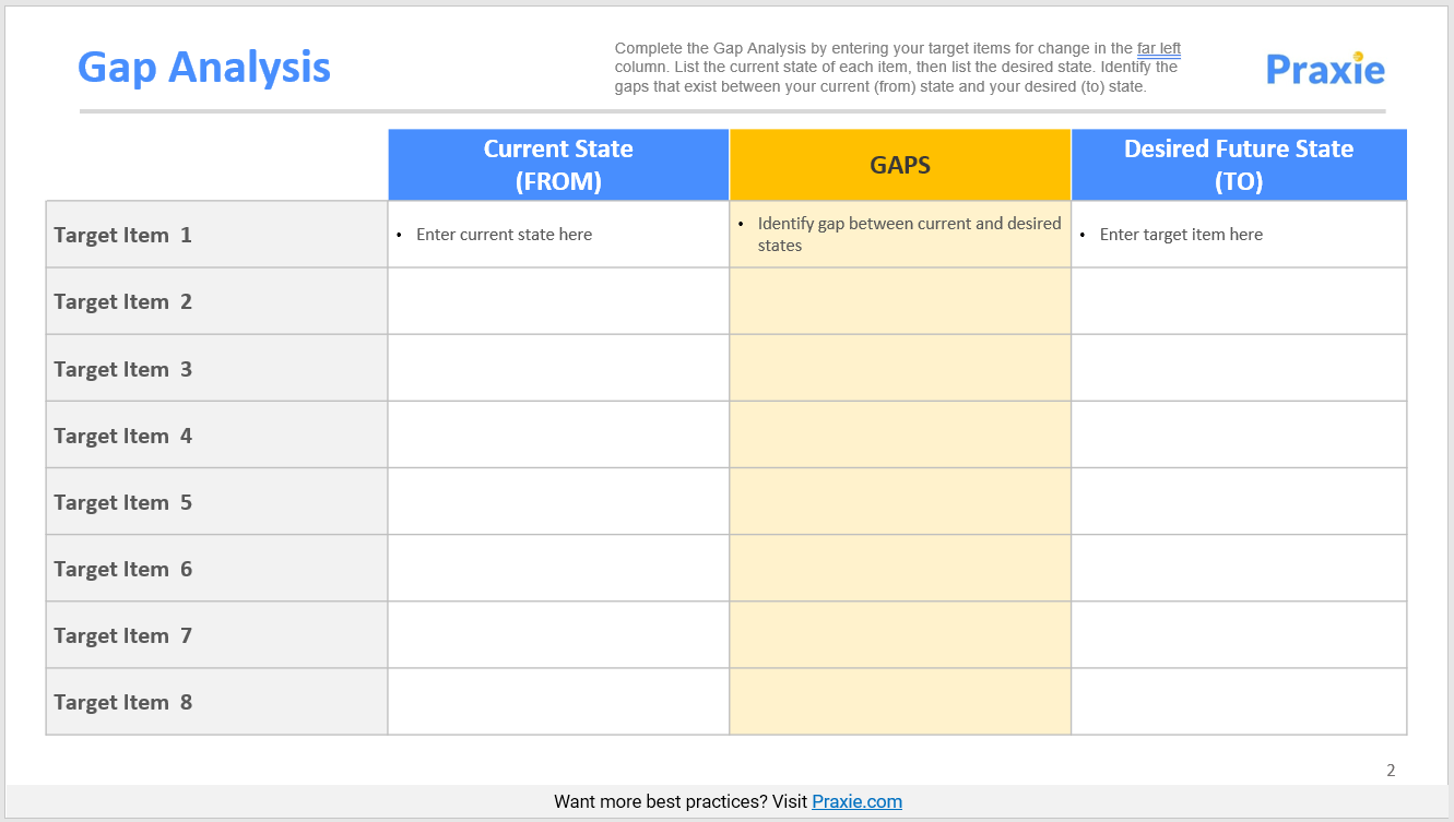 Gap Analysis Template – Strategy Software Online Tools For Gap Analysis Report Template Free