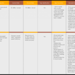 Gap Analysis Templates To Quickly Identify Gaps In Your Business With Regard To Gap Analysis Report Template Free