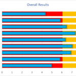 GDPR Gap Analysis Deutschland Throughout Pci Dss Gap Analysis Report Template