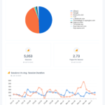 General Website Traffic Report – Oviond’s Digital Marketing Report In Website Traffic Report Template