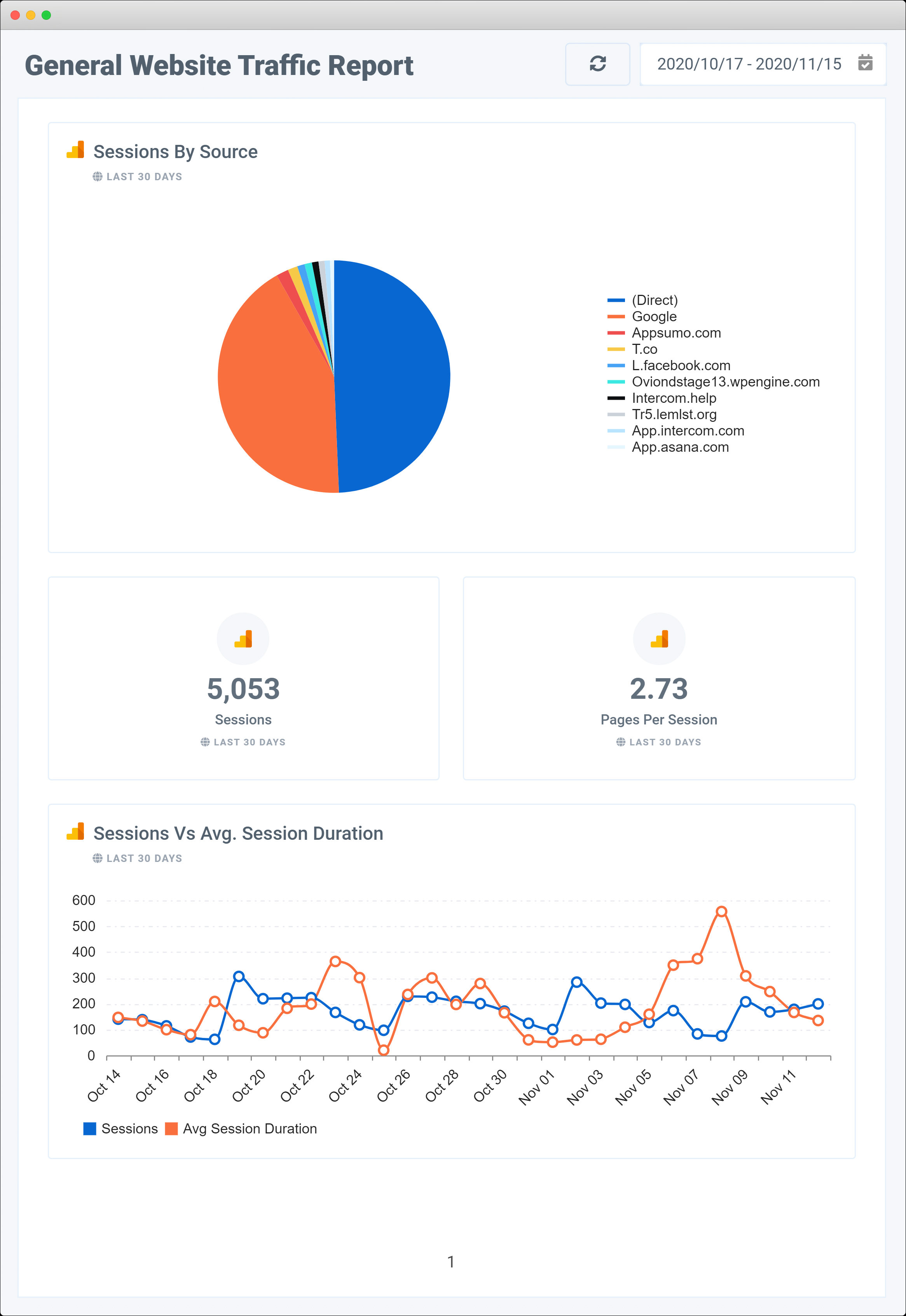 General Website Traffic Report - Oviond