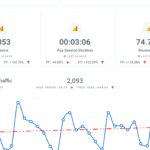 General Website Traffic Report – Oviond’s Digital Marketing Report Throughout Website Traffic Report Template