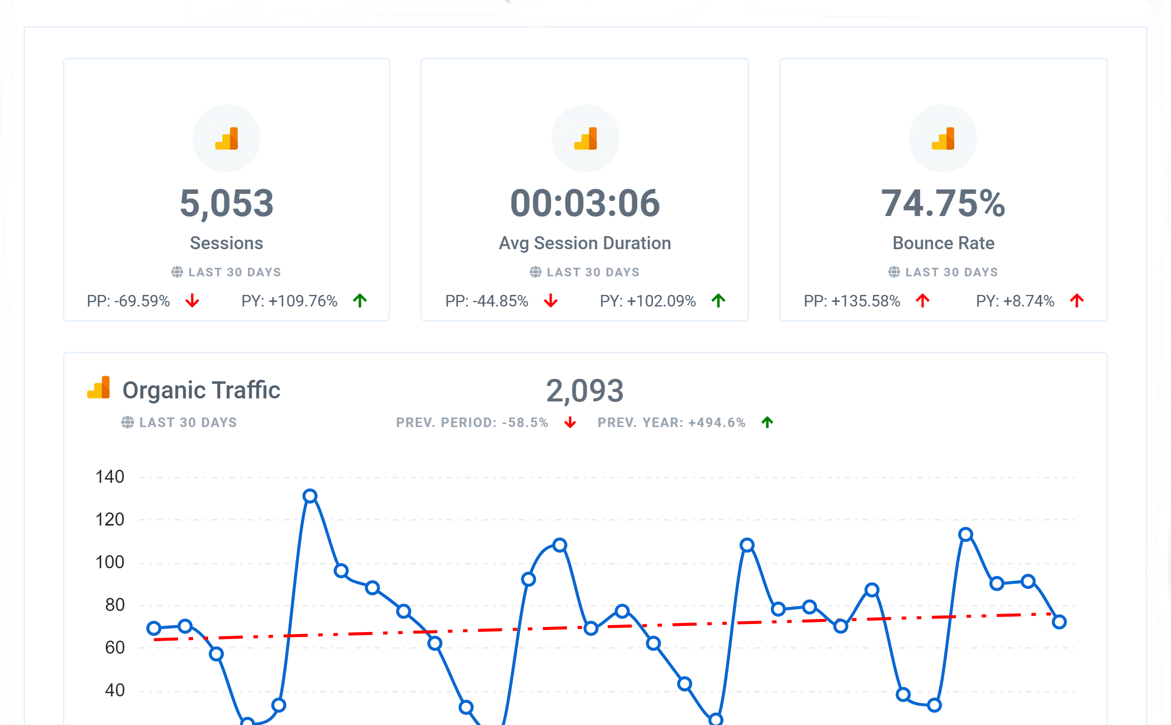 General Website Traffic Report - Oviond