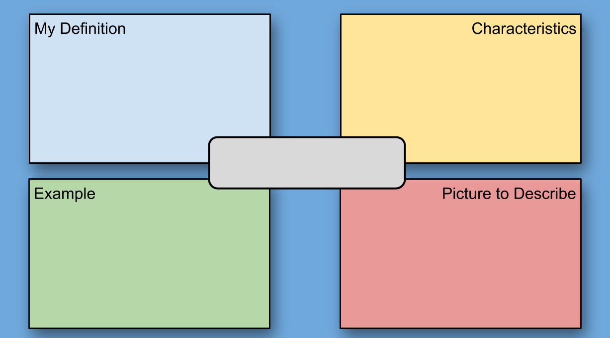 Get Your Very Own Frayer Model Template On Jamboard Pertaining To Blank Frayer Model Template