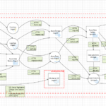 GitHub – AzureArchitecture/threat Model Templates: Templates For  For Ssae 16 Report Template