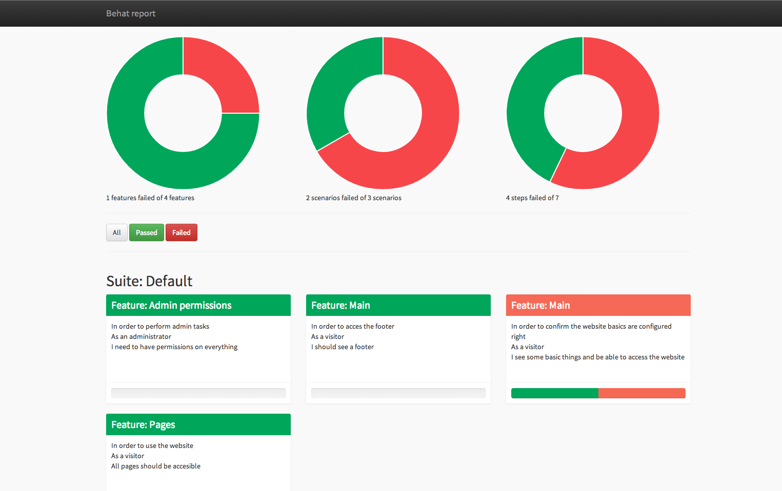 GitHub - dutchiexl/BehatHtmlFormatterPlugin: This is a behat  Pertaining To Html Report Template