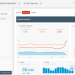 Google Analytics SEO Template For Automated Reporting – Website  Inside Reporting Website Templates