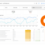 Google Data Studio SEO Reporting Template [Updated 10] Intended For Seo Monthly Report Template