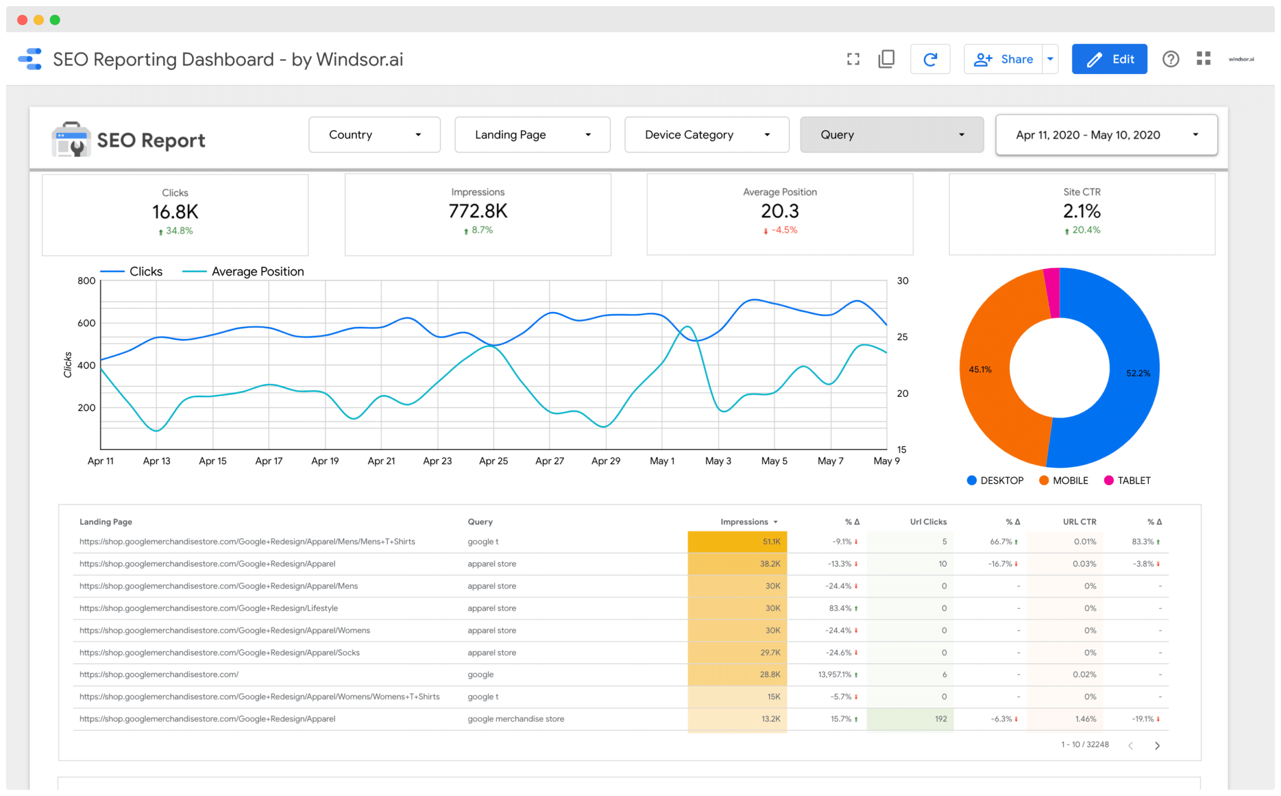 Google Data Studio SEO Reporting Template [Updated 10] Intended For Seo Monthly Report Template