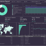 Google Data Studio UX Report Template  Analytics & User Experience Intended For Ux Report Template