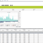 Graphical Network Monitoring Using PRTG With Regard To Prtg Report Templates