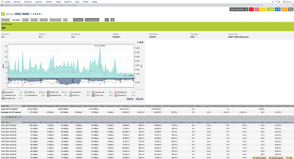 Graphical Network Monitoring Using PRTG With Regard To Prtg Report Templates