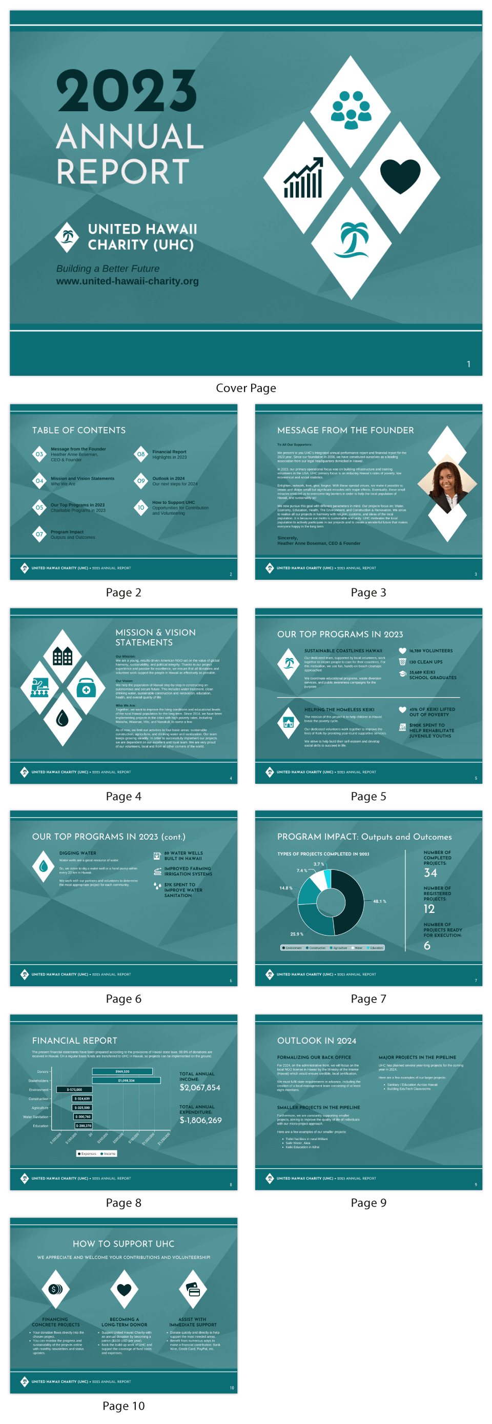 Green Charity Nonprofit Annual Report Template For Nonprofit Annual Report Template Green Charity Nonprofit Annual Report Template For Nonprofit Annual Report Template
