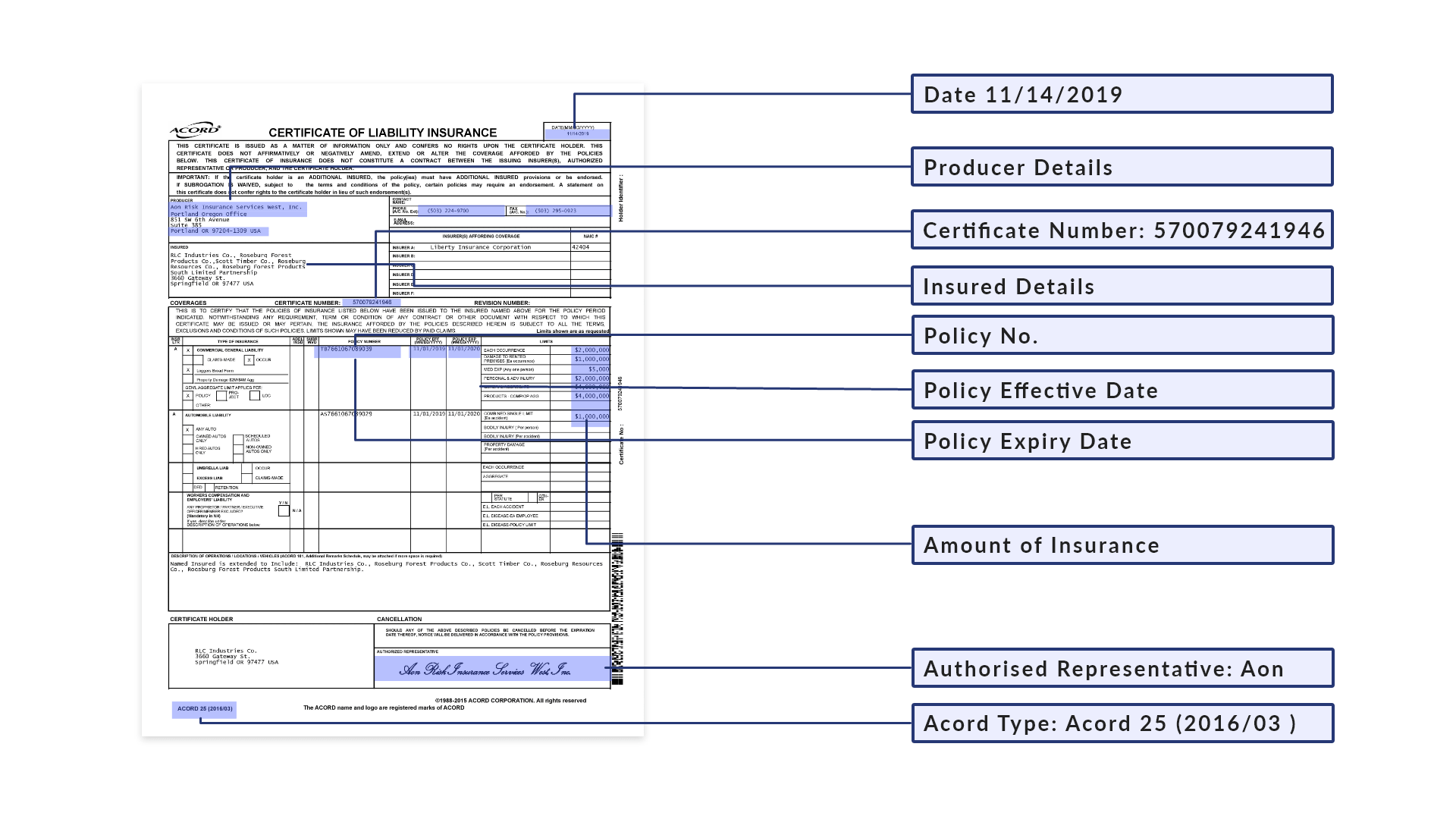 Guide To Acord 10 Certificate Of Liability Insurance And Acord  Within Acord Insurance Certificate Template