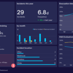 Health And Safety Dashboard Examples  Geckoboard Pertaining To Health And Safety Board Report Template